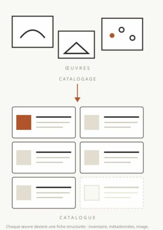 Catalogage des œuvres et archives